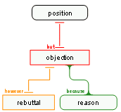 Map Template