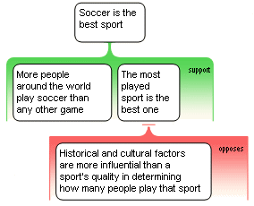 Soccer inference objection